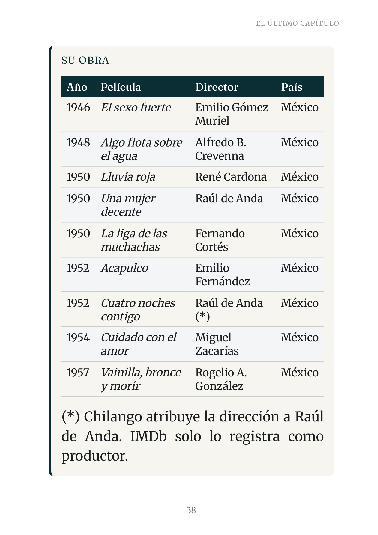 Página 38